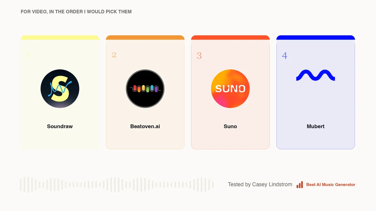 The four AI music tools worth using for video, in order