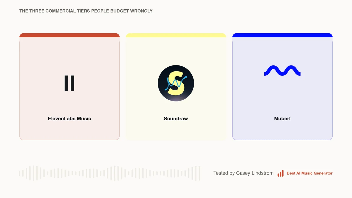 The three commercial tiers compared, with the one that starts at 32.49 USD