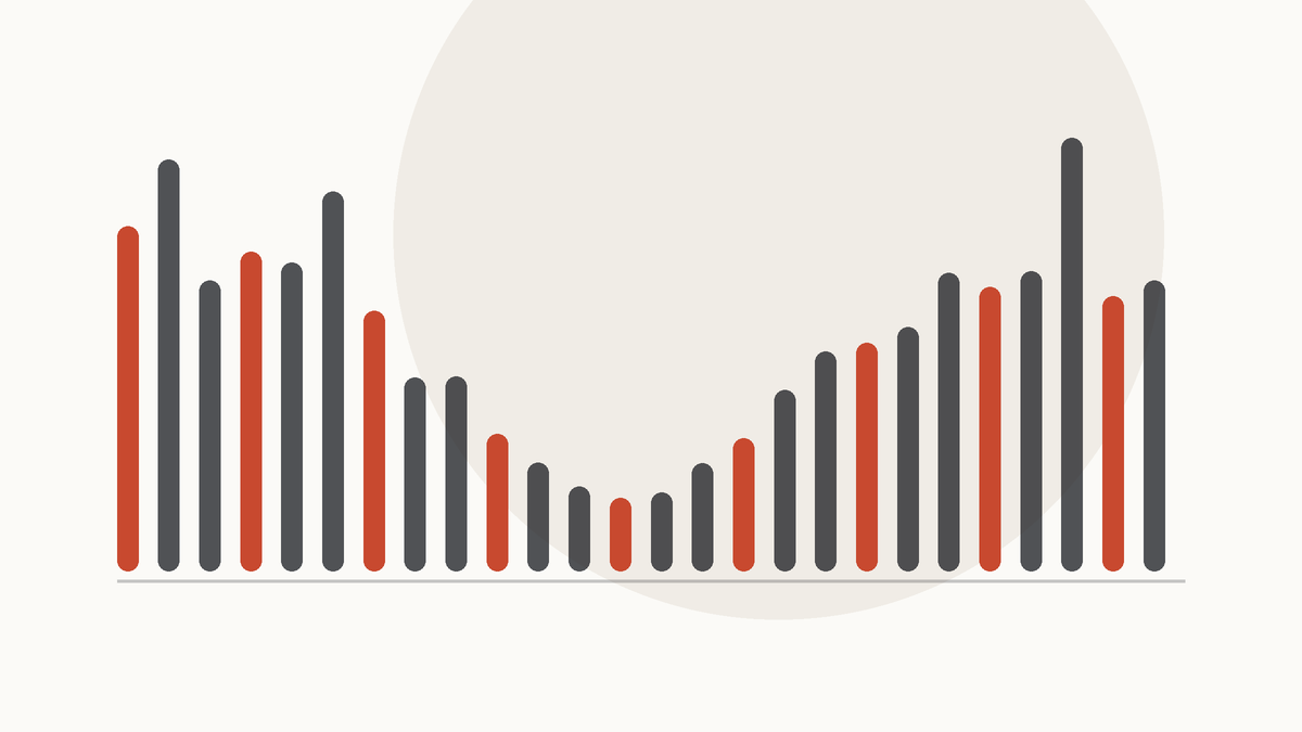 The best AI song generators