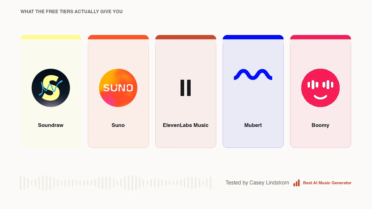 The five AI music tools with a free tier worth using
