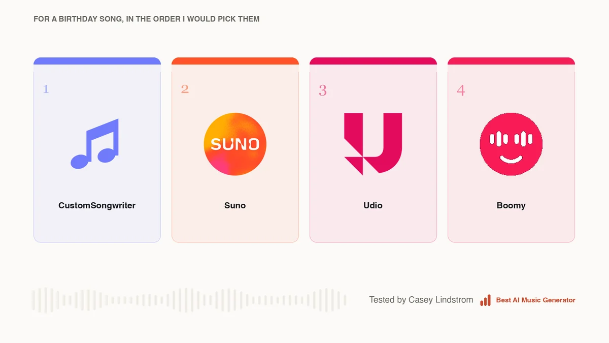 The four tools worth using for a birthday song, in order