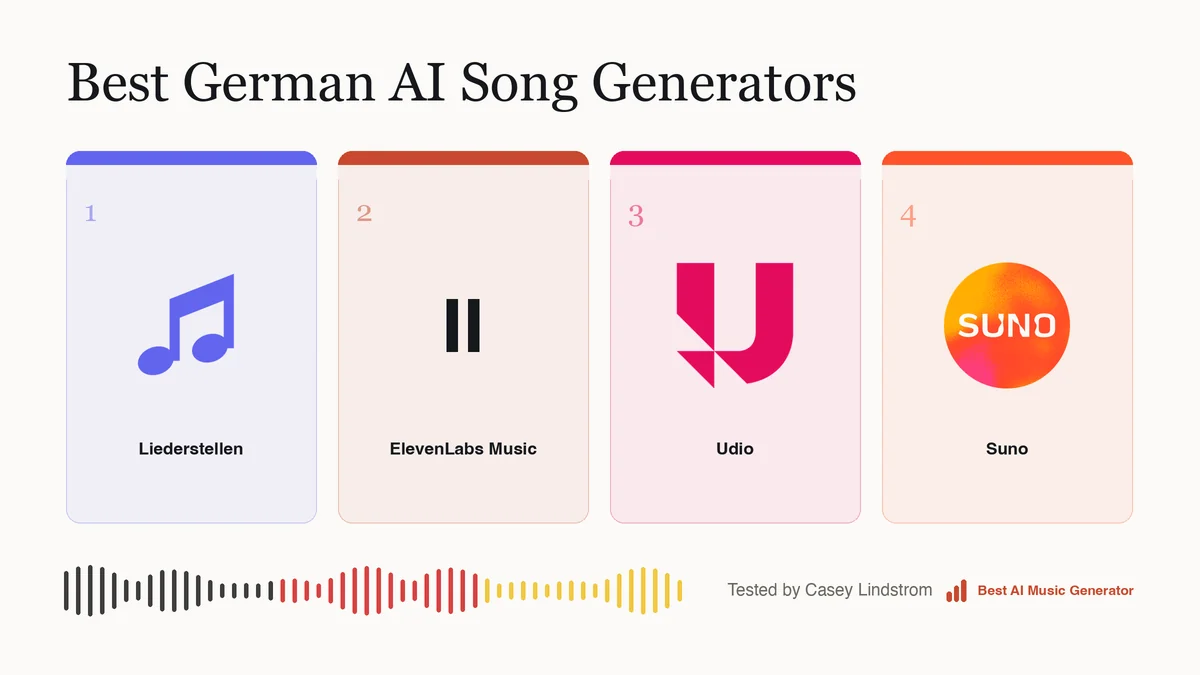 The four routes to a German song, in the order I would pick them
