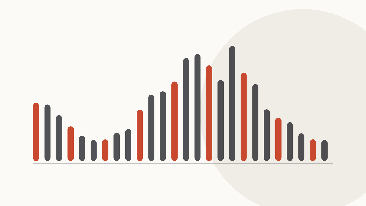 Custom song services vs AI generators