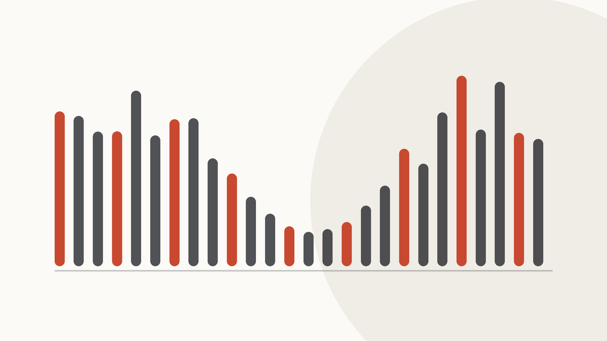 How I test AI music generators