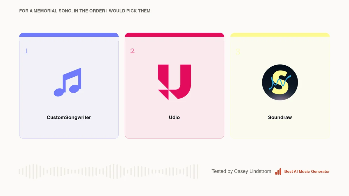 The three routes to a memorial song, in the order I would pick them
