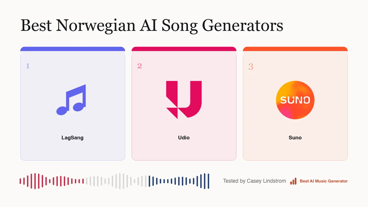 The three routes to a Norwegian song, in the order I would pick them