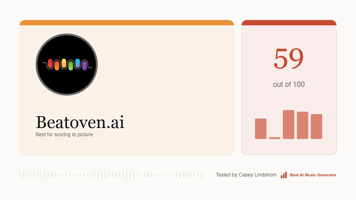 Beatoven.ai scored 59 out of 100 on the rubric used across this site
