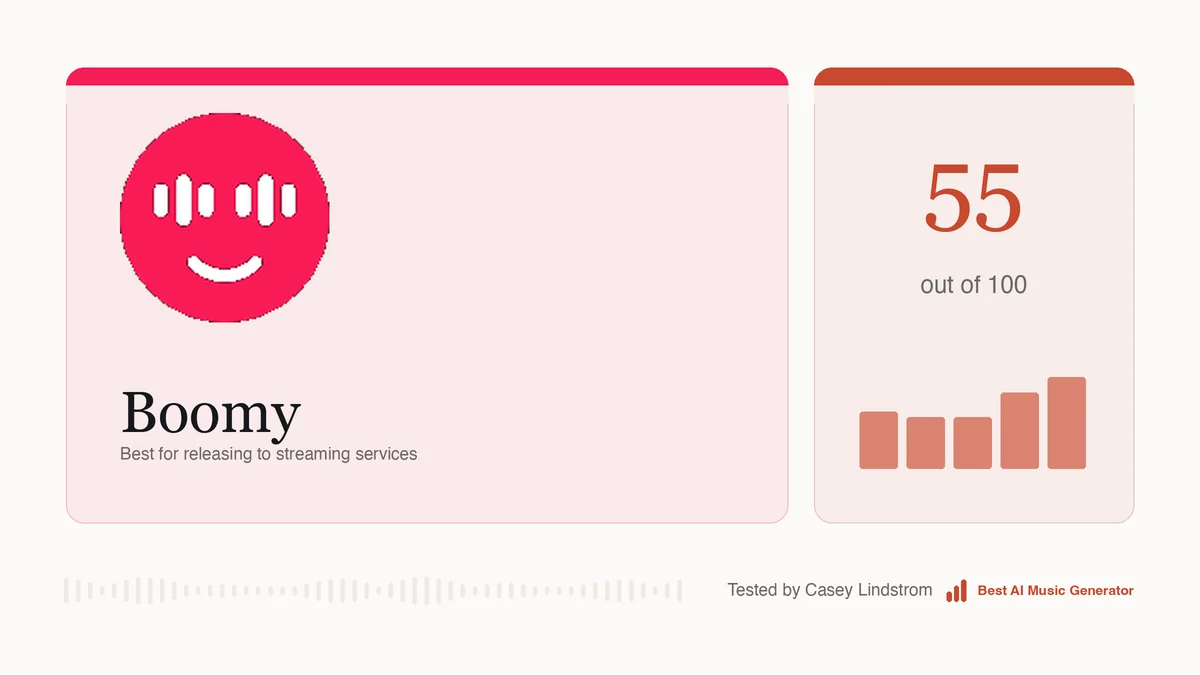 Boomy scored 55 out of 100 on the rubric used across this site