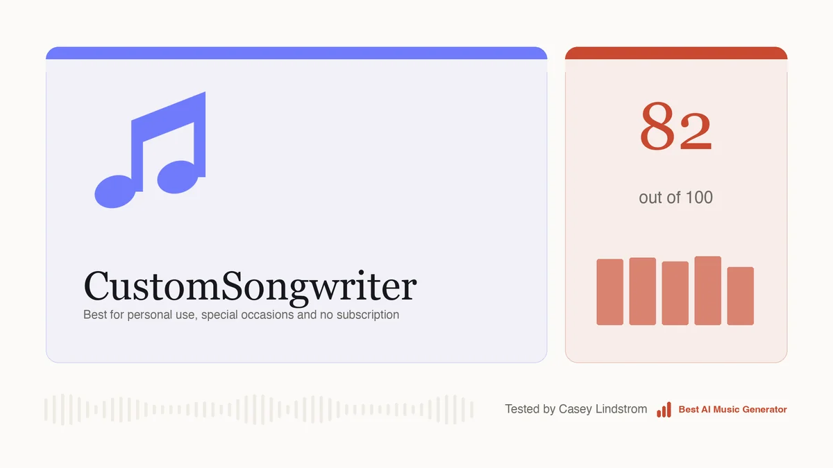 CustomSongwriter scored 82 out of 100 on the rubric used across this site