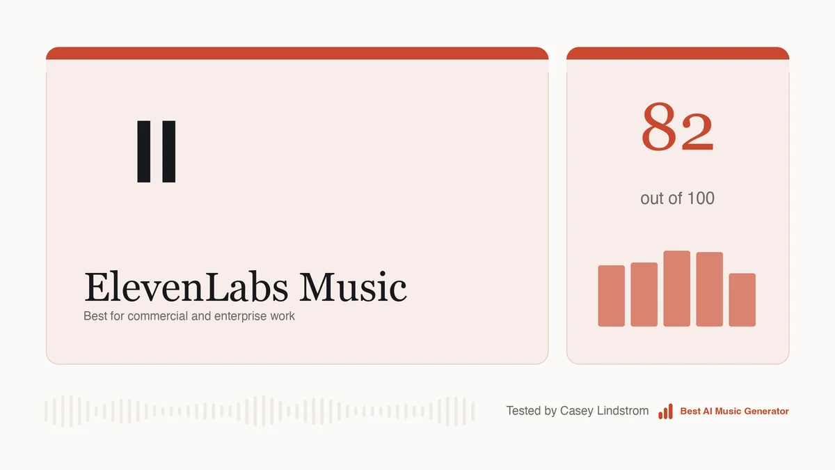 ElevenLabs Music scored 82 out of 100 on the rubric used across this site