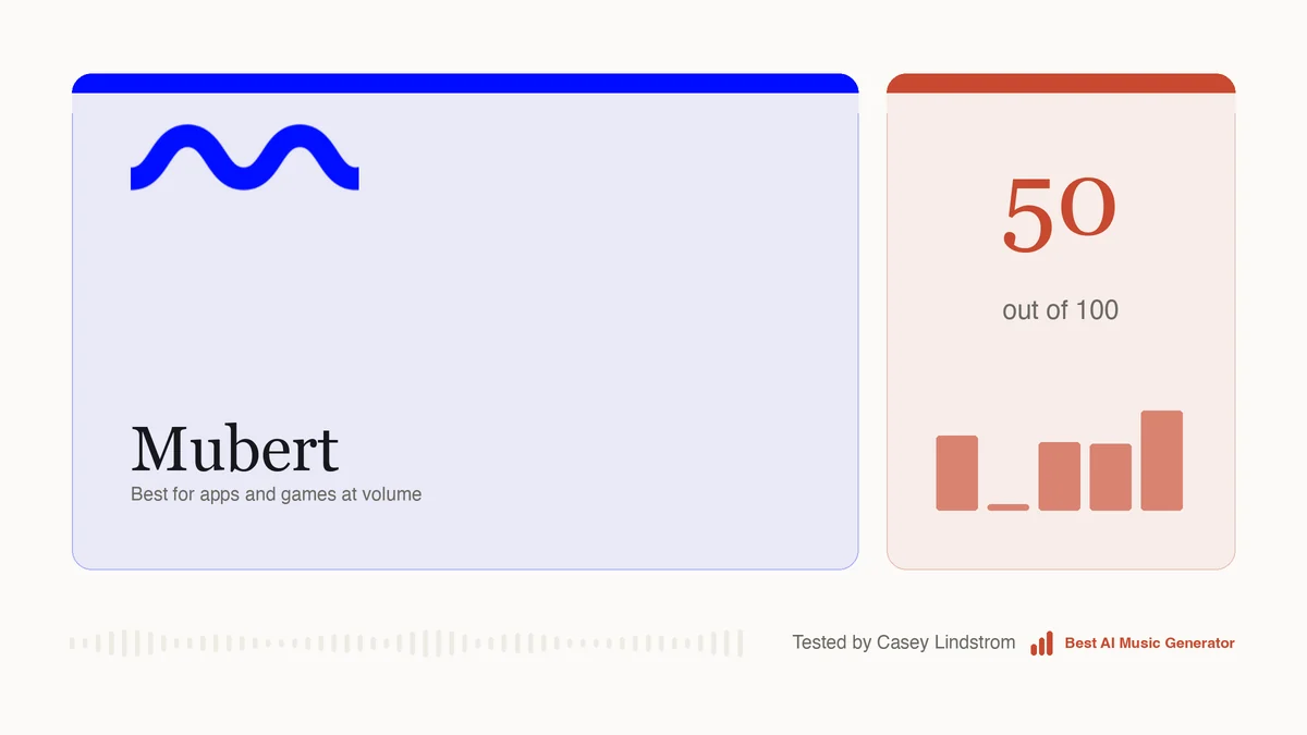 Mubert scored 50 out of 100 on the rubric used across this site