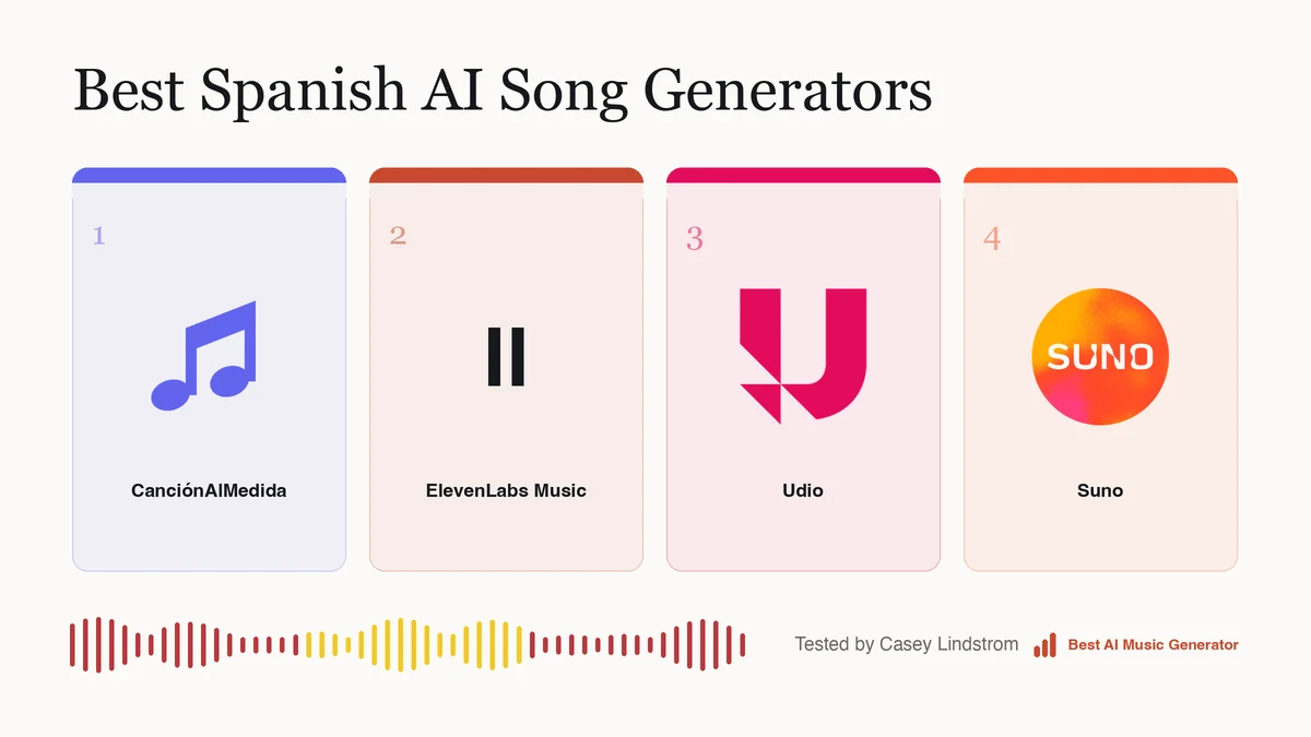 The four routes to a Spanish song, in the order I would pick them