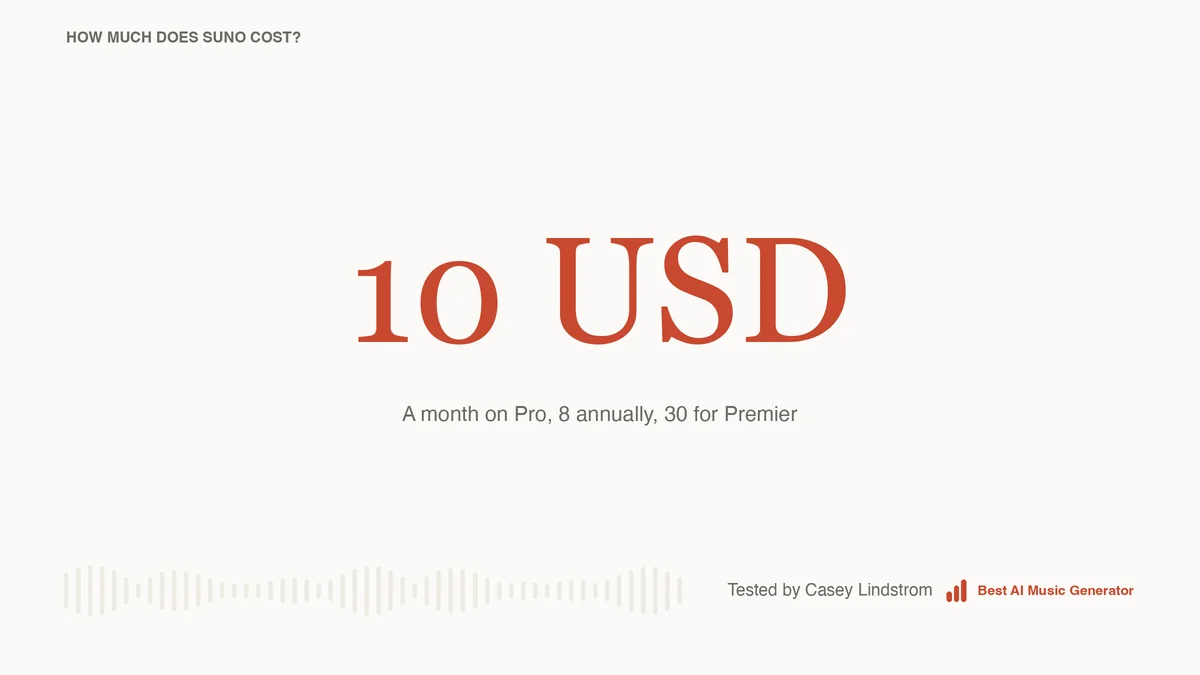 Suno costs 10 USD a month on Pro, 8 on an annual plan