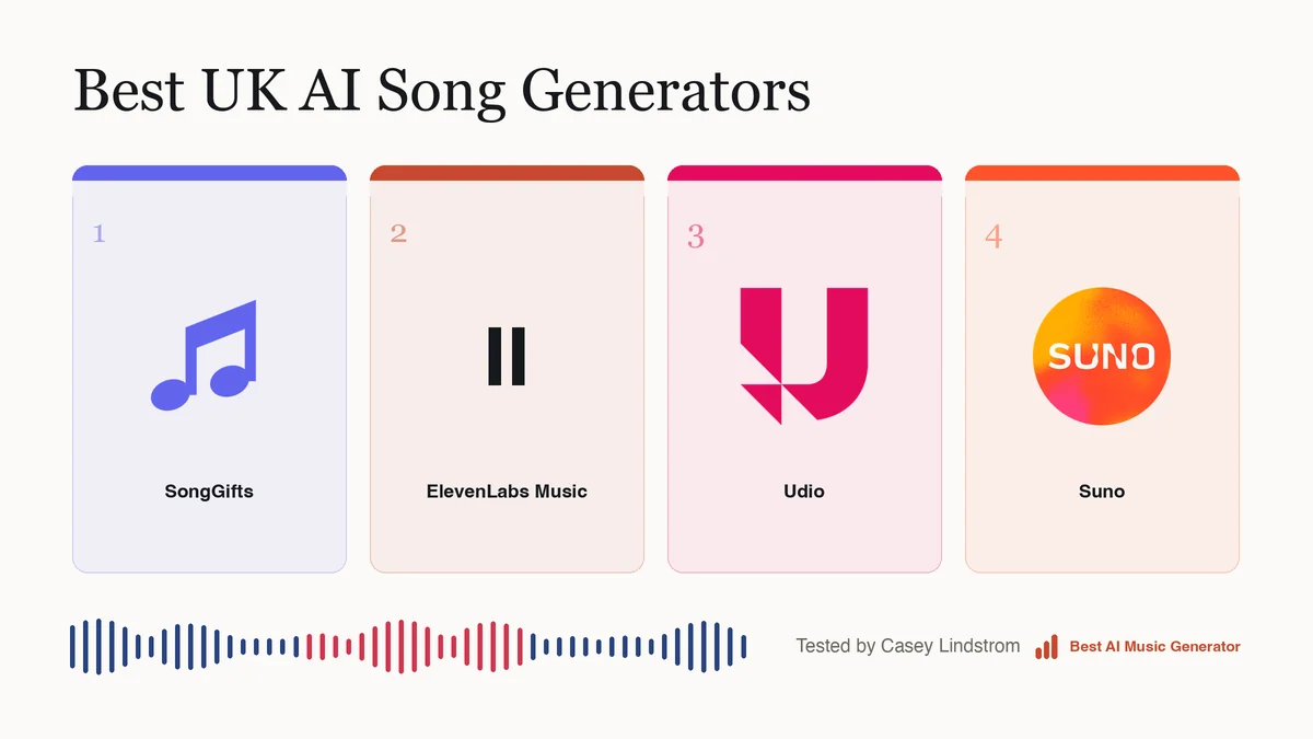 The four routes to a song in a British voice, in the order I would pick them