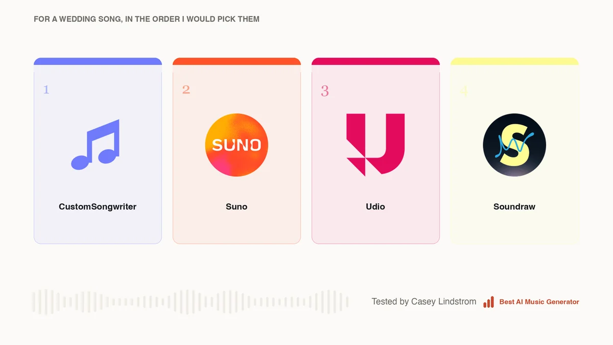 The four tools worth using for a wedding song, in order